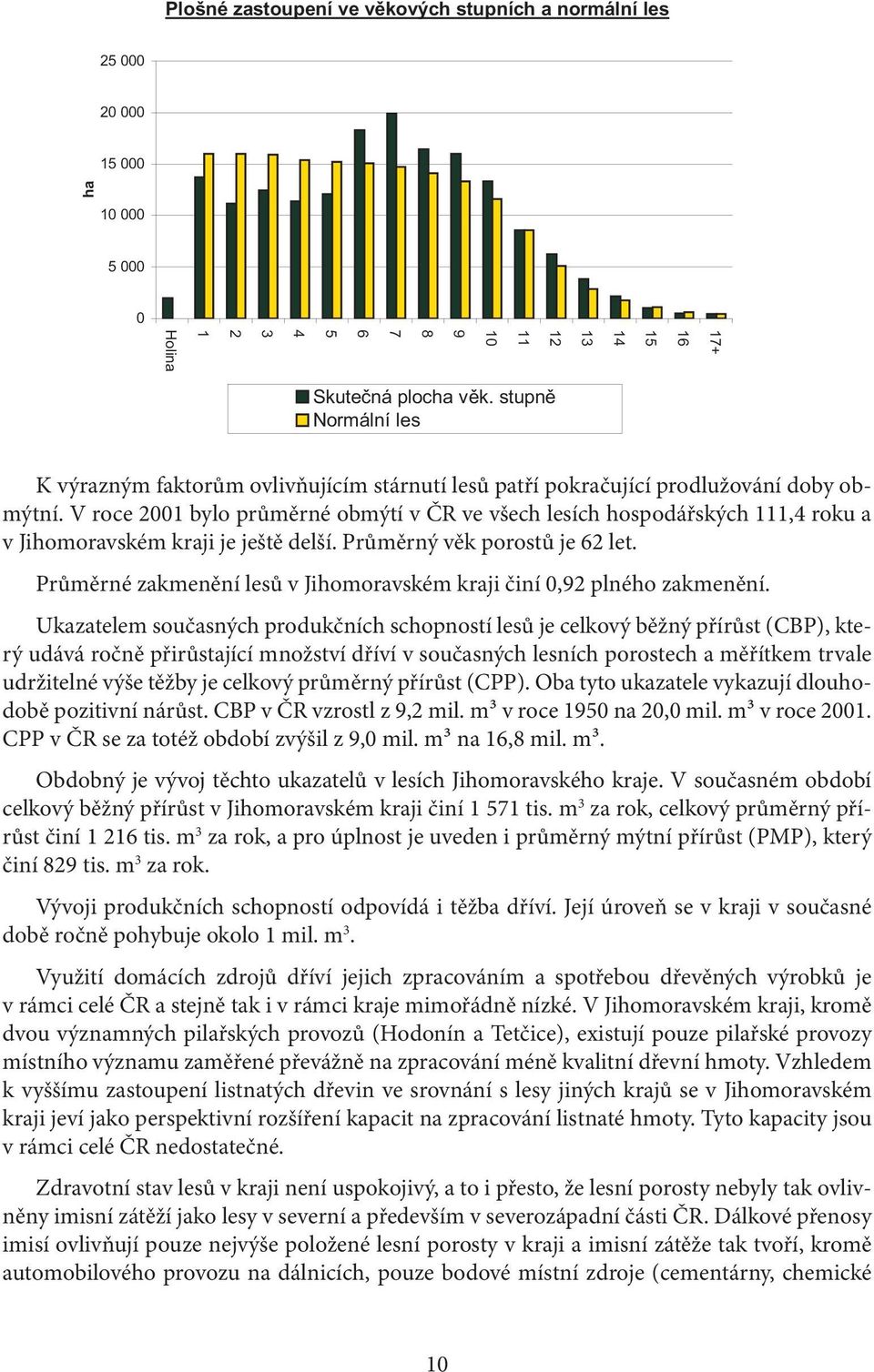 V roce 2001 bylo průměrné obmýtí v ČR ve všech lesích hospodářských 111,4 roku a v Jihomoravském kraji je ještě delší. Průměrný věk porostů je 62 let.