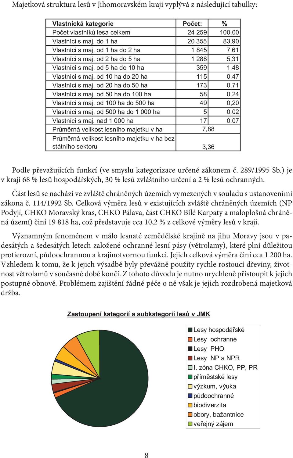 od 10 ha do 20 ha 115 0,47 Vlastníci s maj. od 20 ha do 50 ha 173 0,71 Vlastníci s maj. od 50 ha do 100 ha 58 0,24 Vlastníci s maj. od 100 ha do 500 ha 49 0,20 Vlastníci s maj.