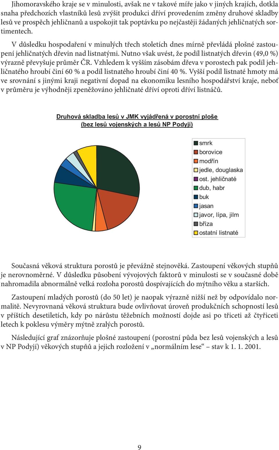 V důsledku hospodaření v minulých třech stoletích dnes mírně převládá plošné zastoupení jehličnatých dřevin nad listnatými.