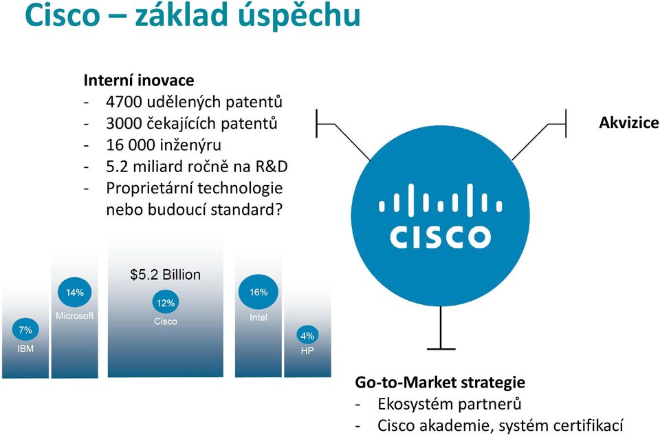 2 miliard ročně na R&D - Proprietární technologie nebo budoucí