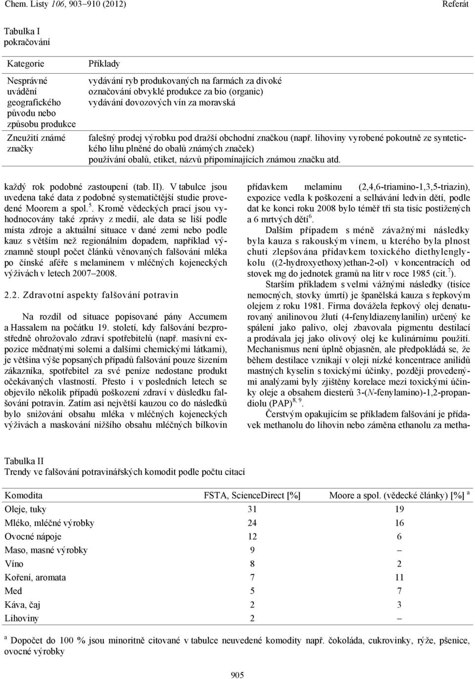 lihoviny vyrobené pokoutně ze syntetického lihu plněné do obalů známých značek) používání obalů, etiket, názvů připomínajících známou značku atd. každý rok podobné zastoupení (tab. II).