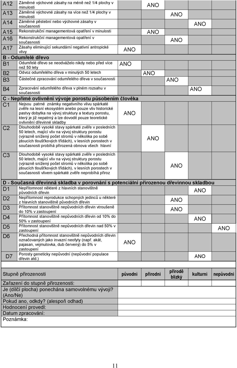 neodváželo nikdy nebo před více než 50 lety B2 Odvoz odumřelého dřeva v minulých 50 letech B3 Částečné zpracování odumřelého dřeva v současnosti B4 Zpracování odumřelého dřeva v plném rozsahu v