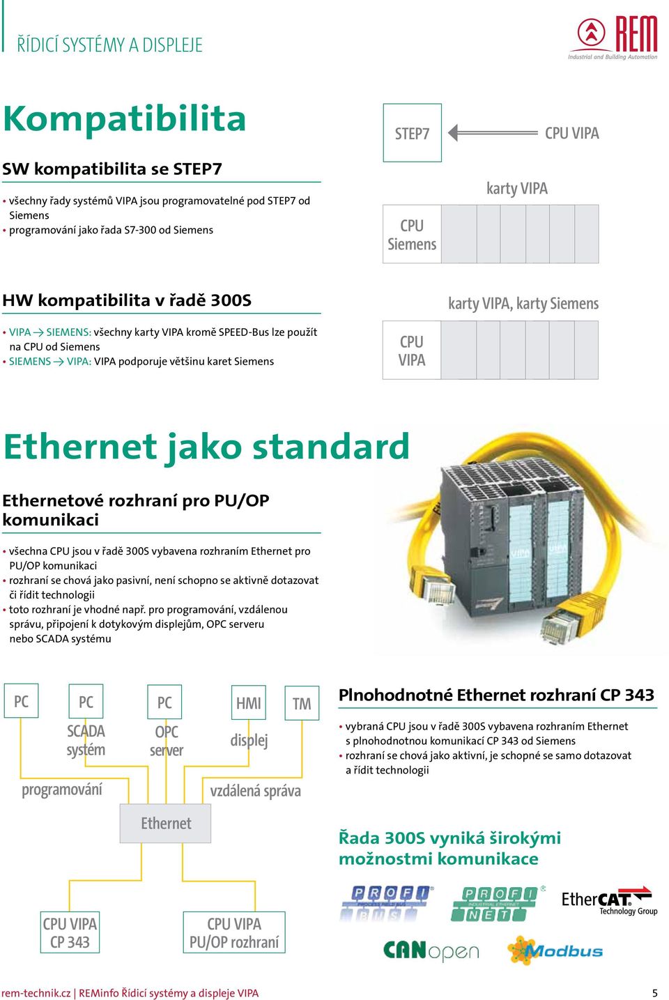 jako standard Ethernetové rozhraní pro PU/OP komunikaci všechna CPU jsou v řadě 300S vybavena rozhraním Ethernet pro PU/OP komunikaci rozhraní se chová jako pasivní, není schopno se aktivně dotazovat
