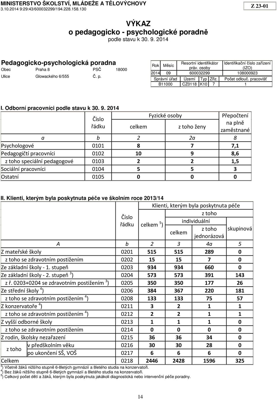 Odborní pracovníci podle stavu k 30. 9.