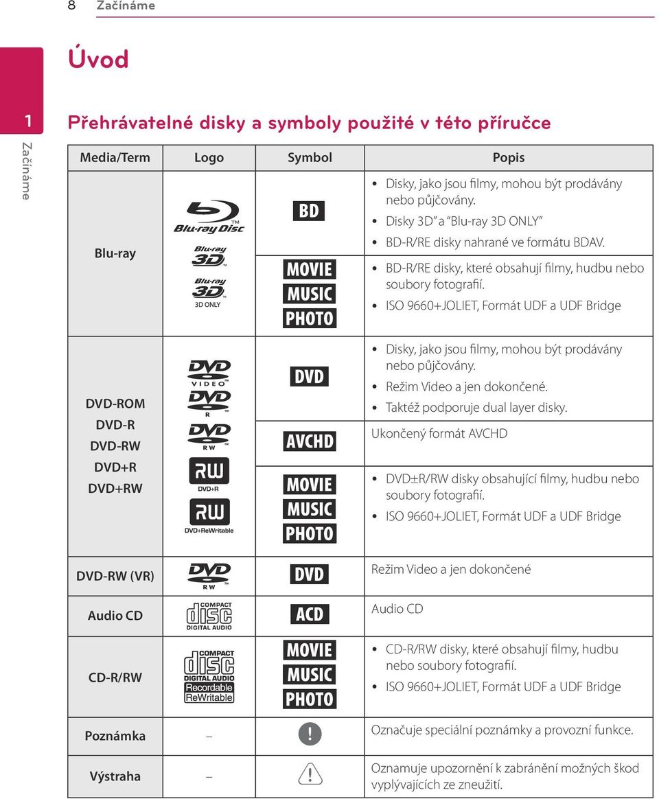 y ISO 9660+JOLIET, Formát UDF a UDF Bridge DVD-ROM DVD-R DVD-RW DVD+R DVD+RW r o y u i y Disky, jako jsou filmy, mohou být prodávány nebo půjčovány. y Režim Video a jen dokončené.