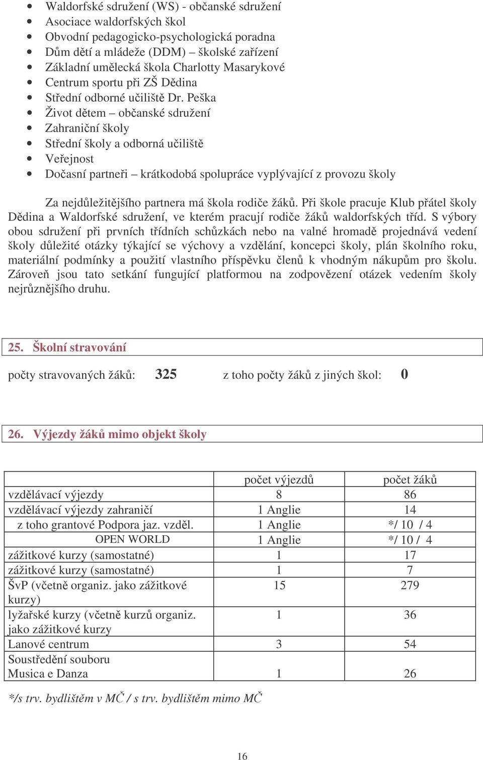 Peška Život dtem obanské sdružení Zahraniní školy Stední školy a odborná uilišt Veejnost Doasní partnei krátkodobá spolupráce vyplývající z provozu školy Za nejdležitjšího partnera má škola rodie žák.