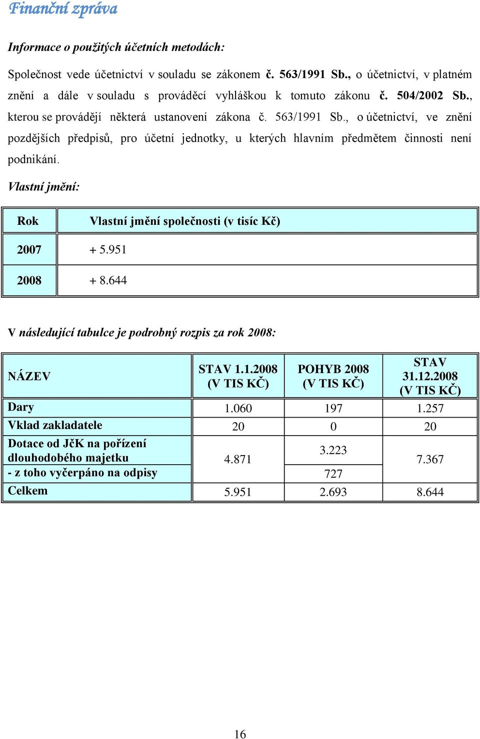 , o účetnictví, ve znění pozdějších předpisů, pro účetní jednotky, u kterých hlavním předmětem činnosti není podnikání. Vlastní jmění: Rok Vlastní jmění společnosti (v tisíc Kč) 2007 + 5.