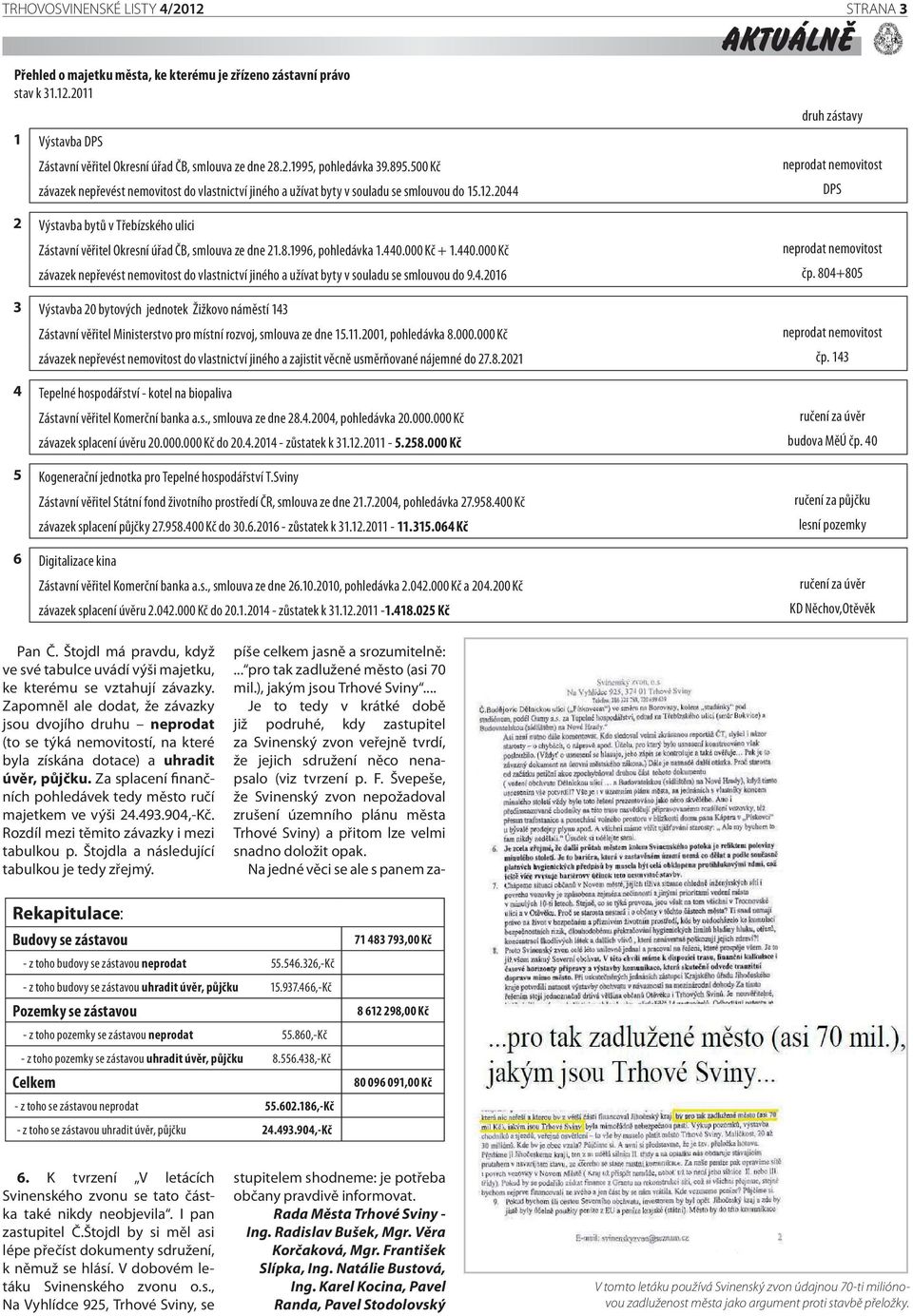 2044 druh zástavy neprodat nemovitost 2 Výstavba bytů v Třebízského ulici Zástavní věřitel Okresní úřad ČB, smlouva ze dne 21.8.1996, pohledávka 1.440.