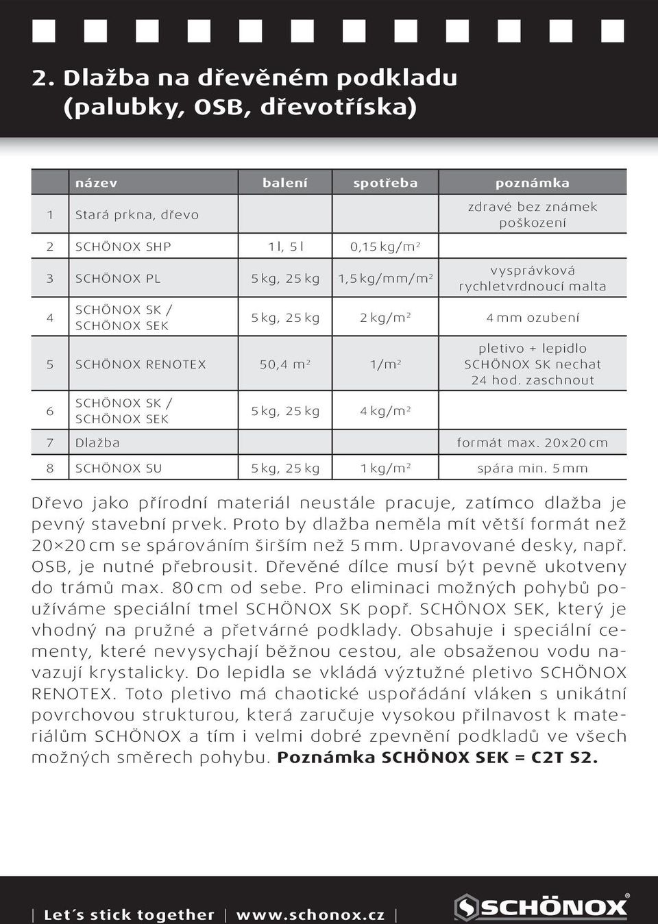 zaschnout 6 SCHÖNOX SK / SCHÖNOX SEK kg, 2 kg kg/m 2 7 Dlažba formát max. 20x20 cm 8 SCHÖNOX SU kg, 2 kg 1 kg/m 2 spára min.