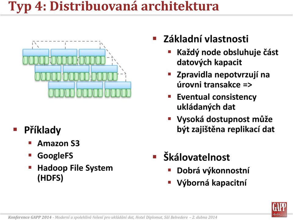 nepotvrzují na úrovni transakce => Eventual consistency ukládaných dat Vysoká