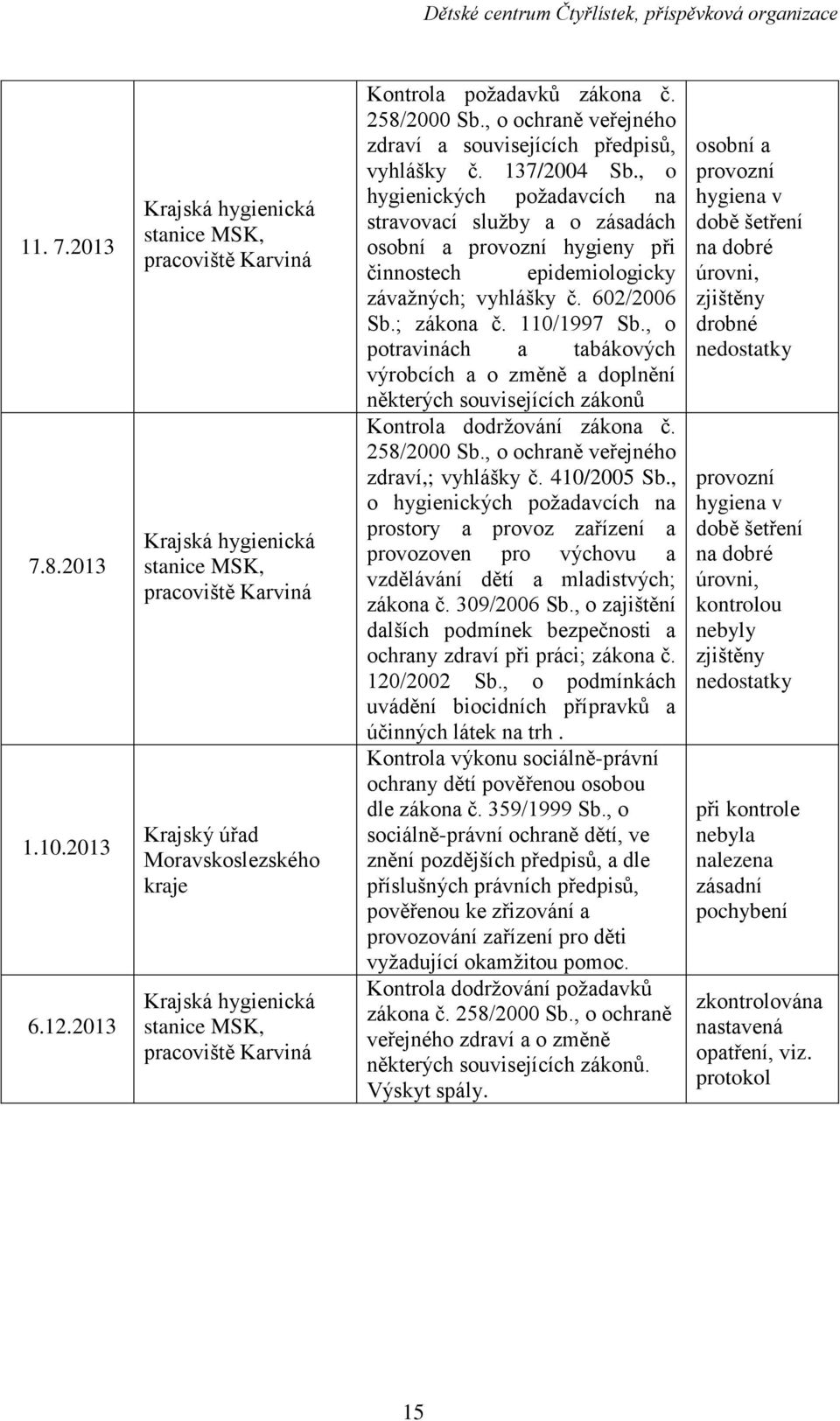 Kontrola požadavků zákona č. 258/2000 Sb., o ochraně veřejného zdraví a souvisejících předpisů, vyhlášky č. 137/2004 Sb.