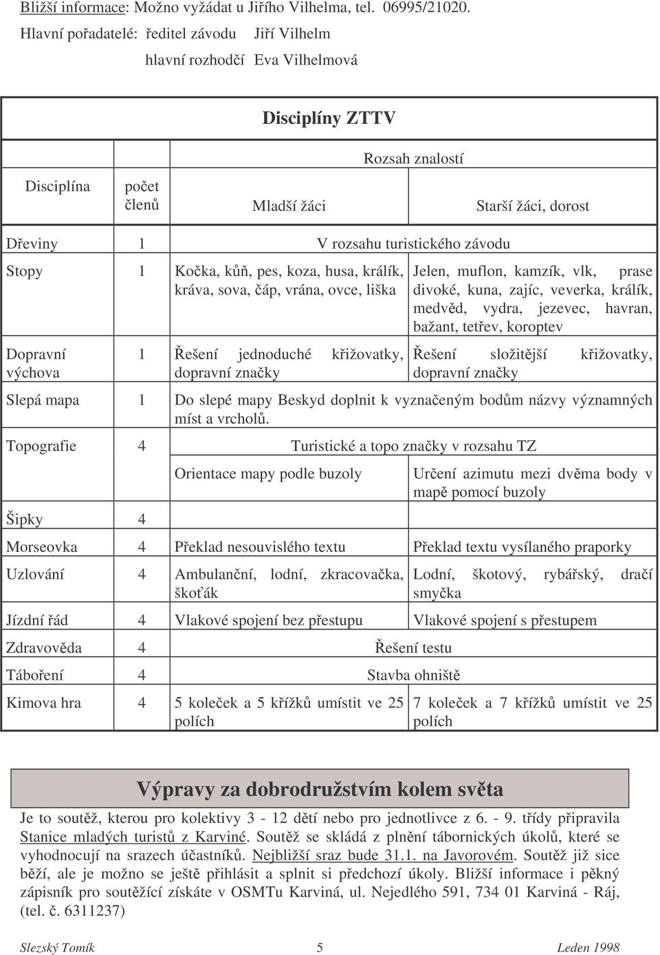 Stopy 1 Koka, k, pes, koza, husa, králík, kráva, sova, áp, vrána, ovce, liška Dopravní výchova 1 ešení jednoduché kižovatky, dopravní znaky Jelen, muflon, kamzík, vlk, prase divoké, kuna, zajíc,