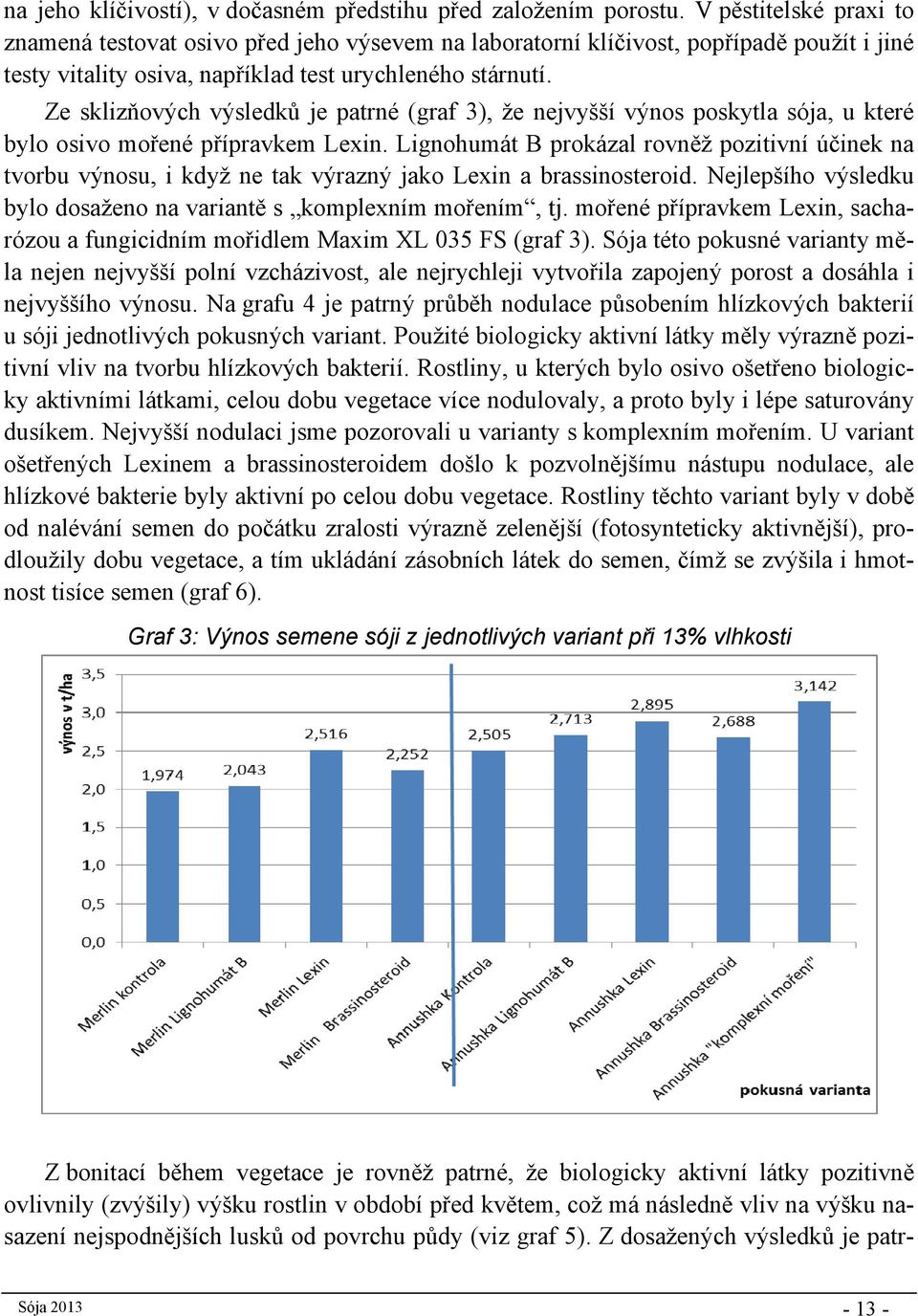 Ze sklizňových výsledků je patrné (graf 3), že nejvyšší výnos poskytla sója, u které bylo osivo mořené přípravkem Lexin.