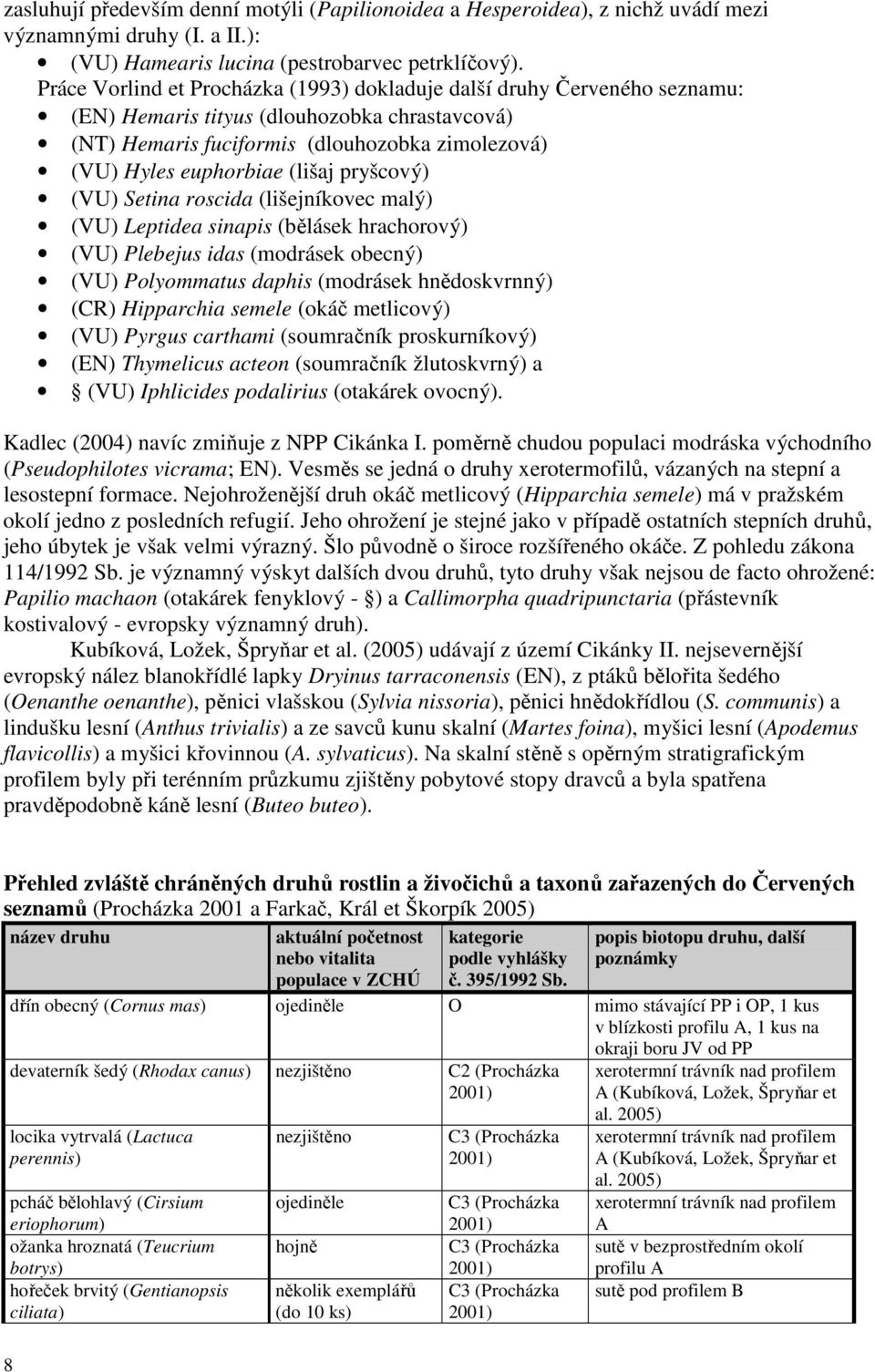 pryšcový) (VU) Setina roscida (lišejníkovec malý) (VU) Leptidea sinapis (bělásek hrachorový) (VU) Plebejus idas (modrásek obecný) (VU) Polyommatus daphis (modrásek hnědoskvrnný) (CR) Hipparchia