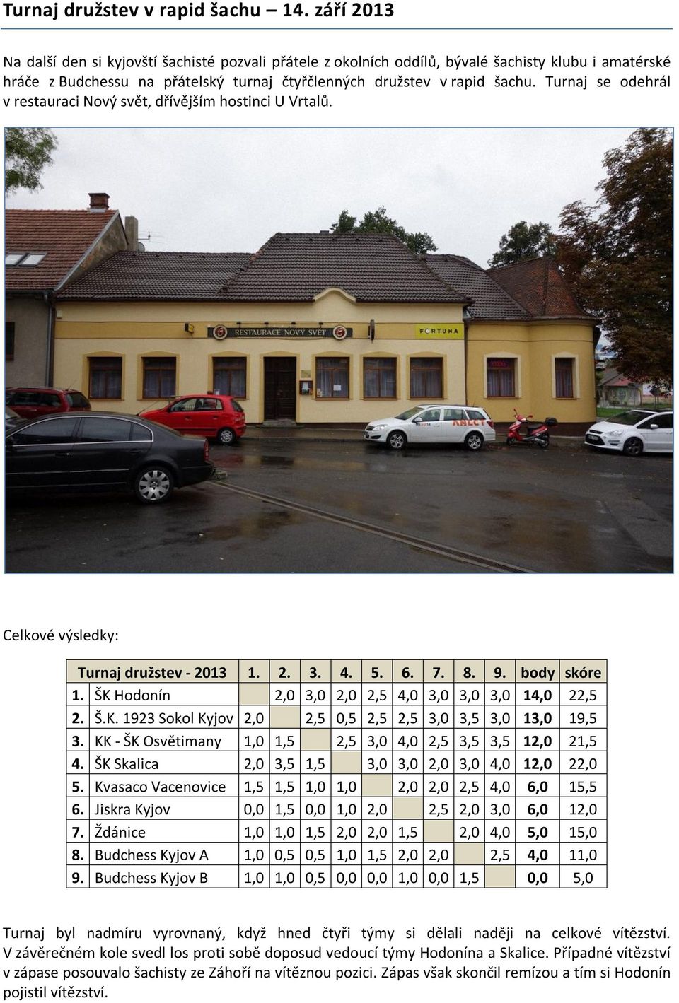 Turnaj se odehrál v restauraci Nový svět, dřívějším hostinci U Vrtalů. Celkové výsledky: Turnaj družstev - 2013 1. 2. 3. 4. 5. 6. 7. 8. 9. body skóre 1.