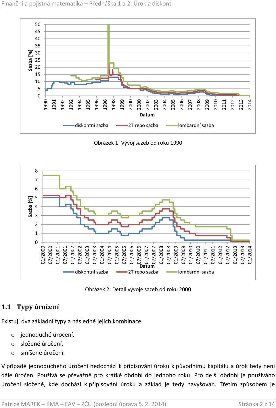 matematika Přednáška 1 a 2: Úrok a diskont 50 45 40 35 30 25 20 15 10 5 0 Datum diskontní sazba 2T repo sazba lombardní sazba Obrázek 1: Vývoj sazeb od roku 1990 8 7 6 5 4 3 2 1 0 Datum diskontní