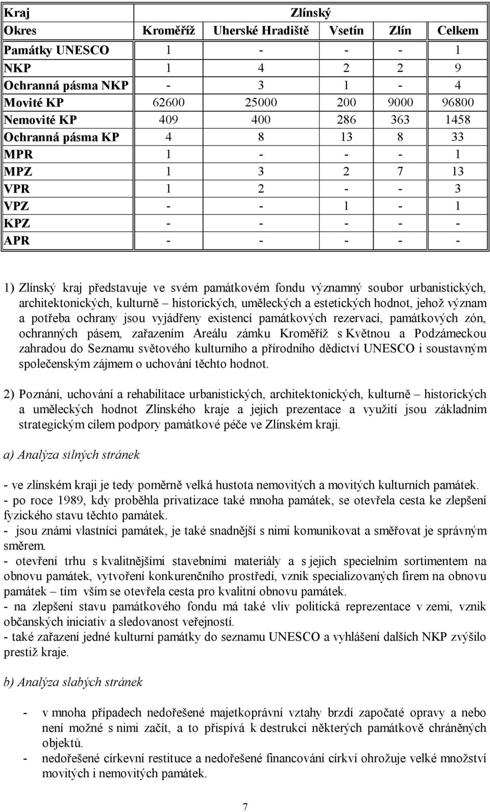 architektonických, kulturně historických, uměleckých a estetických hodnot, jehož význam a potřeba ochrany jsou vyjádřeny existencí památkových rezervací, památkových zón, ochranných pásem, zařazením