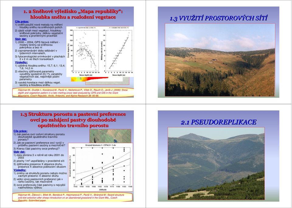 týdenních intervalech, 3) fytocenologické snímkování v plochách 2 x 2 m ve třech transektech 1) zjištěná hloubka sněhu: 15,7; 6,1; 13,4; 7,6; 14,2 m 2) všechny zjišťované parametry vysvětlily