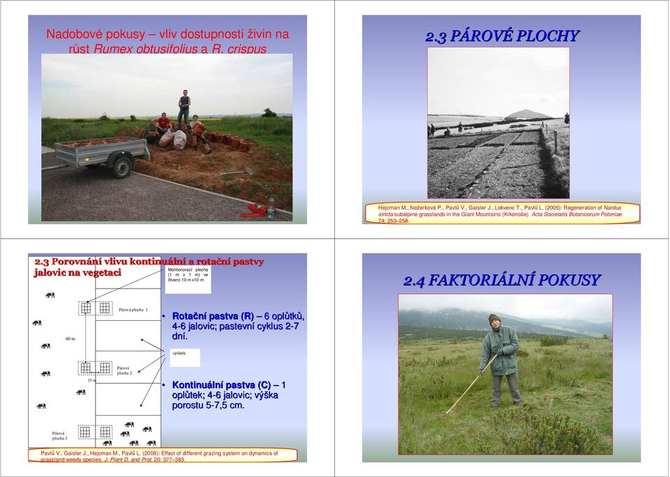 3 258. 2.3 Porovnání vlivu kontinuáln lní a rotační pastvy jalovic na vegetaci Varianty Monitorovací plocha (1 m x 1 m) ve čtverci 10 m x10 m 2.