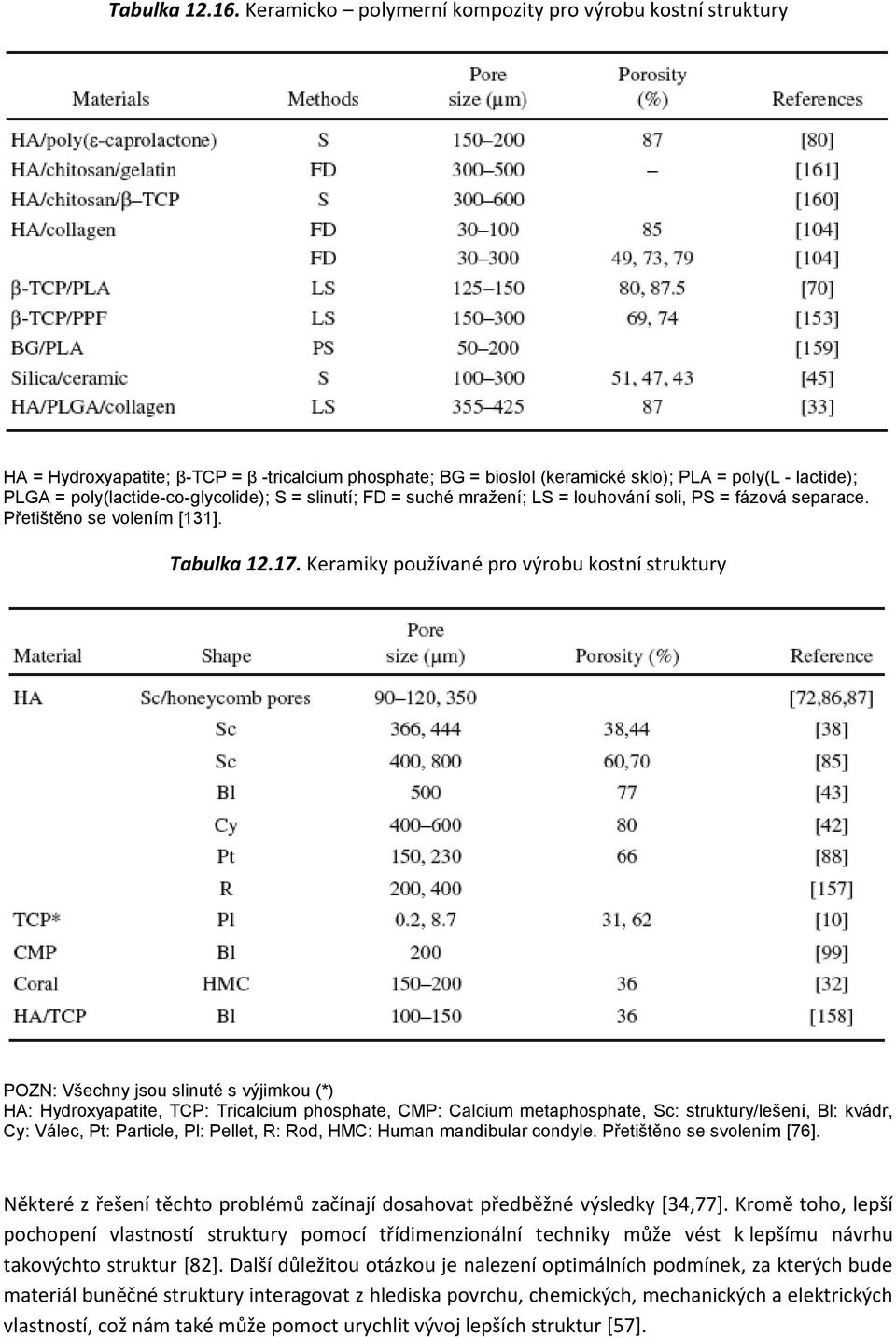 poly(lactide-co-glycolide); S = slinutí; FD = suché mražení; LS = louhování soli, PS = fázová separace. Přetištěno se volením [131]. Tabulka 12.17.