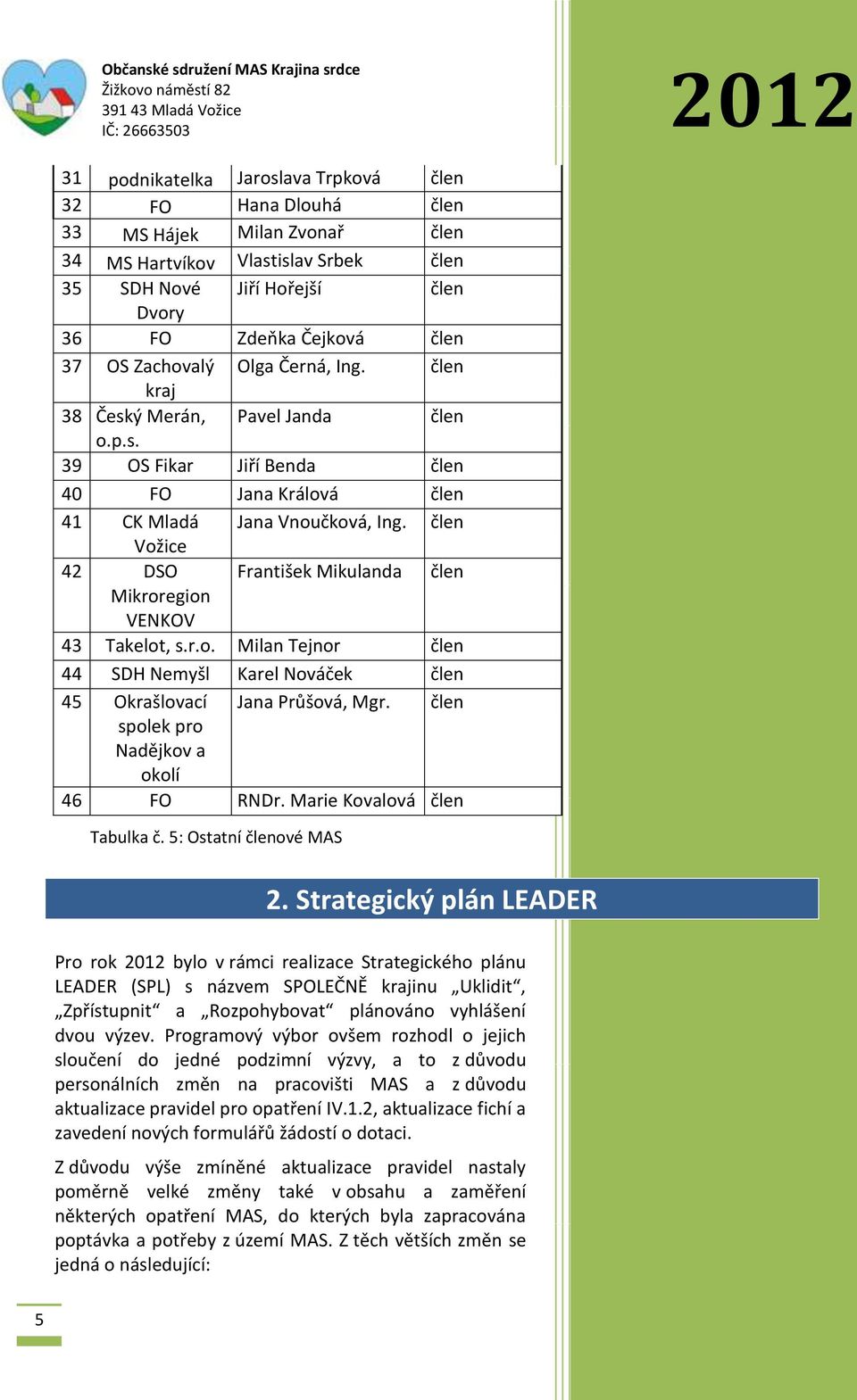 člen Vožice 42 DSO František Mikulanda člen Mikroregion VENKOV 43 Takelot, s.r.o. Milan Tejnor člen 44 SDH Nemyšl Karel Nováček člen 45 Okrašlovací Jana Průšová, Mgr.