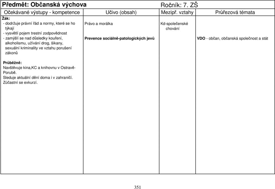 zodpovědnost - zamýšlí se nad důsledky kouření, Prevence sociálně-patologických jevů VDO - občan, občanská společnost a