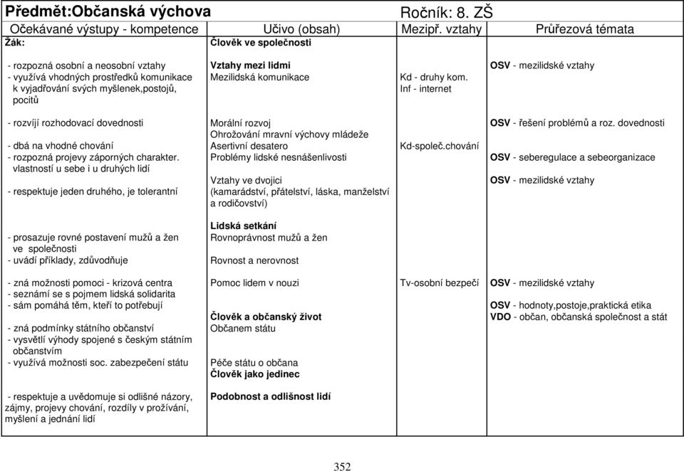 k vyjadřování svých myšlenek,postojů, Inf - internet pocitů - rozvíjí rozhodovací dovednosti Morální rozvoj OSV - řešení problémů a roz.