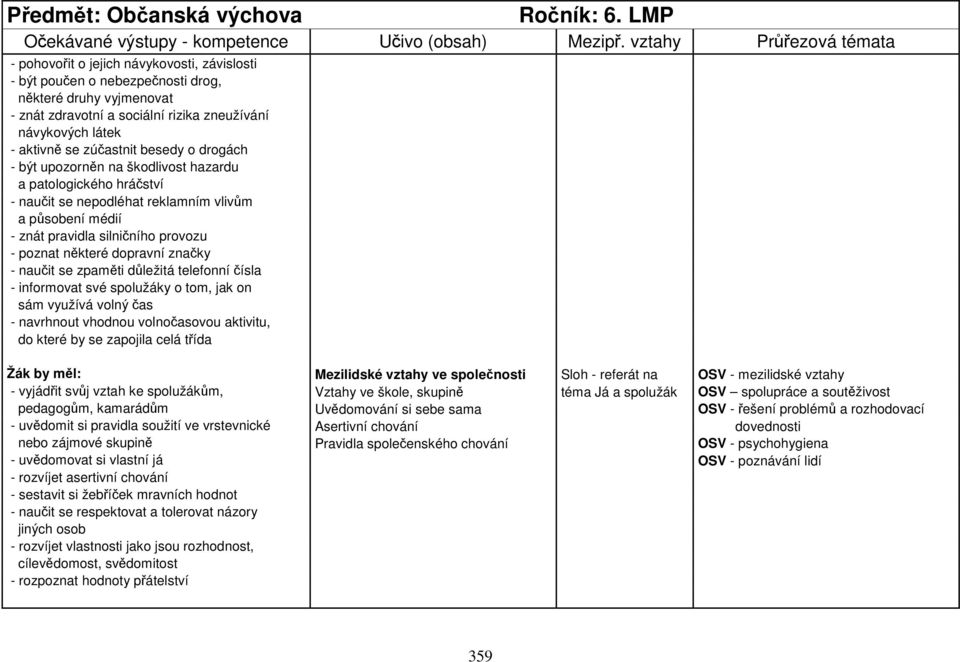 besedy o drogách - být upozorněn na škodlivost hazardu a patologického hráčství - naučit se nepodléhat reklamním vlivům a působení médií - znát pravidla silničního provozu - poznat některé dopravní