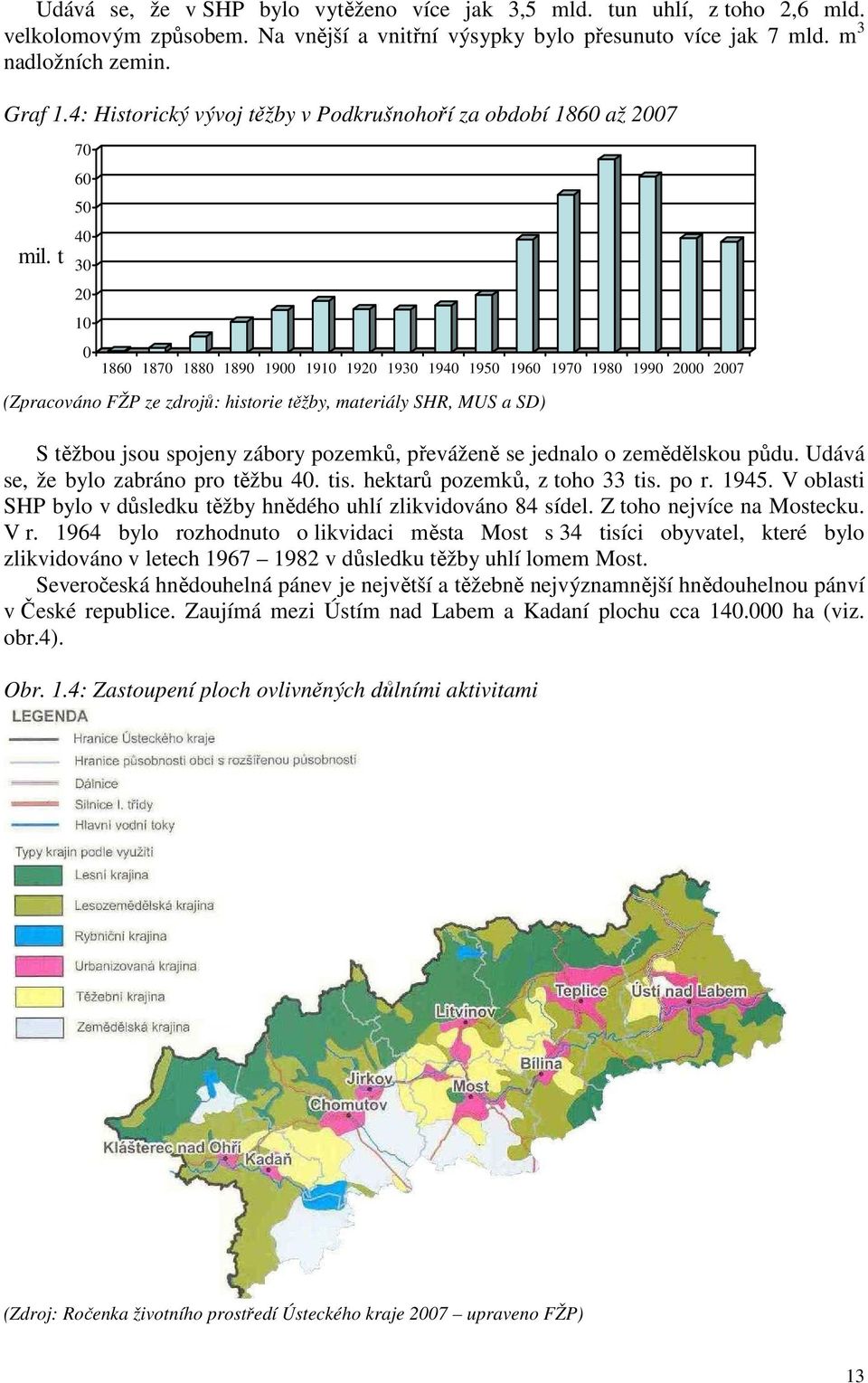 t 70 60 50 40 30 20 10 0 1860 1870 1880 1890 1900 1910 1920 1930 1940 1950 1960 1970 1980 1990 2000 2007 (Zpracováno FŽP ze zdrojů: historie těžby, materiály SHR, MUS a SD) S těžbou jsou spojeny