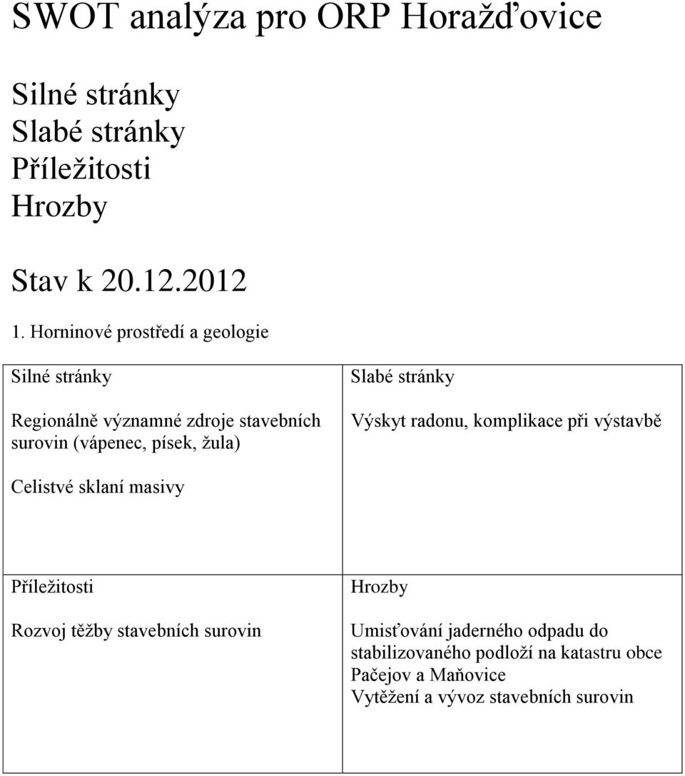 Slabé stránky Výskyt radonu, komplikace při výbě Celistvé sklaní masivy Příležitosti Rozvoj těžby ebních surovin