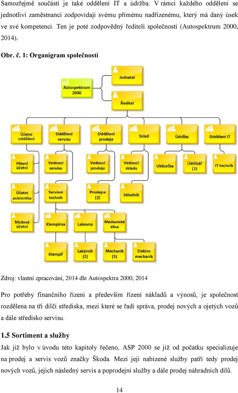 1: Organigram společnosti Zdroj: vlastní zpracování, 214 dle Autospektra 2, 214 Pro potřeby finančního řízení a především řízení nákladů a výnosů, je společnost rozdělena na tři dílčí střediska, mezi