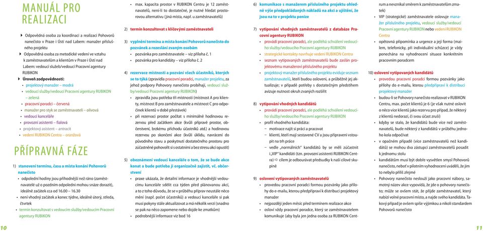 zelená pracovní poradci červená manažer pro styk se zaměstnavateli olivová vedoucí kanceláře provozní asistenti fialová projektový asistent antracit vedení RUBIKON Centra oranžová PŘÍPRAVNÁ FÁZE 1)