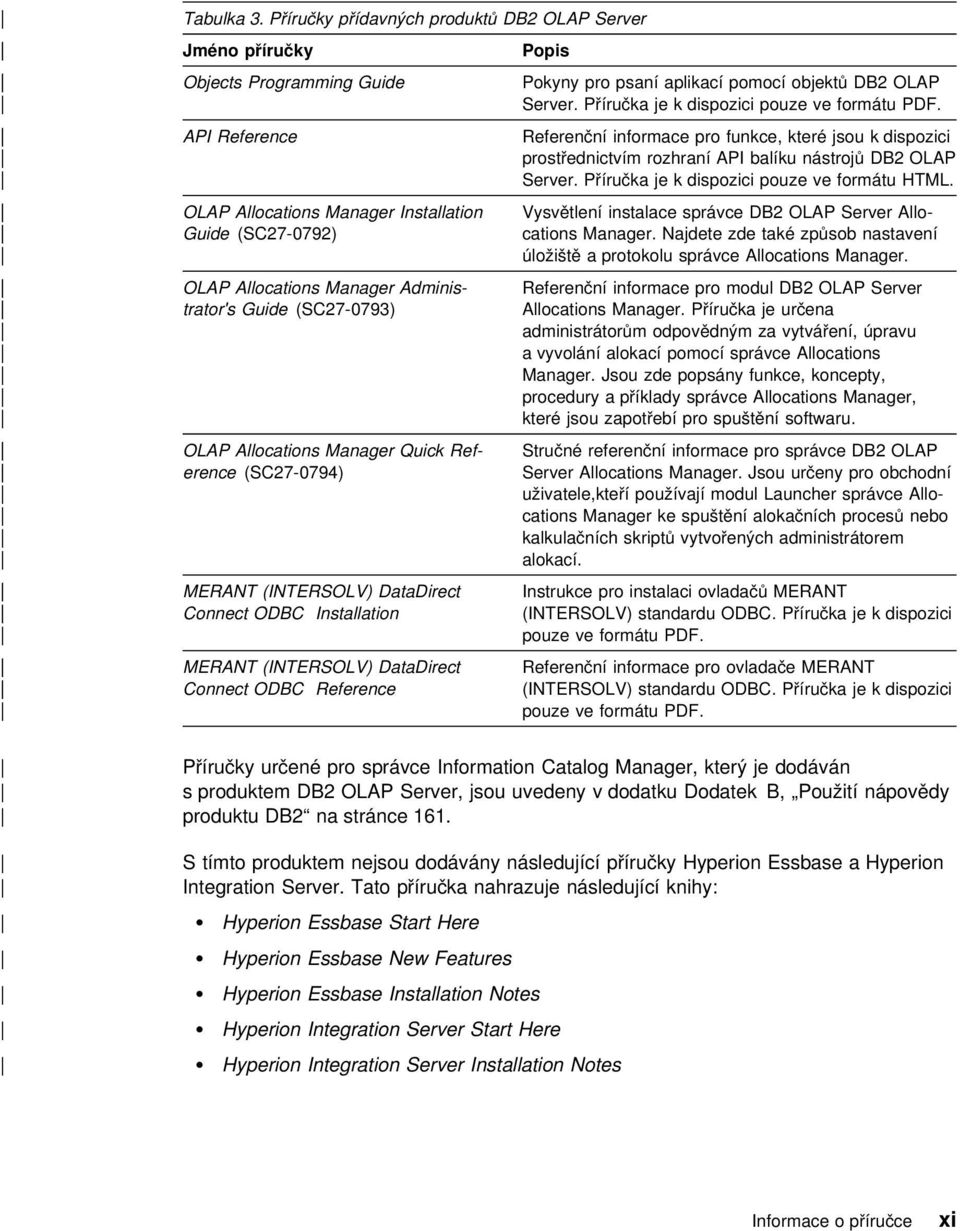 Příručka je k dispozici pouze ve formátu HTML. OLAP Allocations Manager Installation Vysvětlení instalace správce DB2 OLAP Server Allo- Guide (SC27-0792) cations Manager.