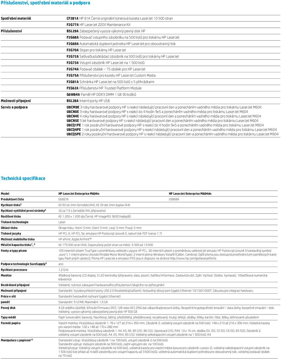 pro oboustranný tisk F2G70A Stojan pro tiskárny HP LaserJet F2G72A Sešívačka/odkládací zásobník na 500 listů pro tiskárny HP LaserJet F2G73A Vstupní zásobník HP LaserJet na 1 500 listů F2G74A Podavač