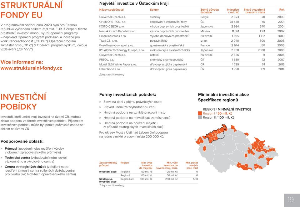 Operační program výzkum, vývoj a vzdělávání ( OP VVV ). Více informací na: www.strukturalni-fondy.