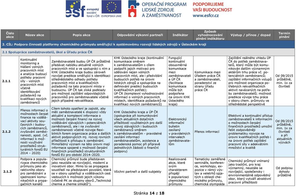 Spolupráce zaměstnavatelů, škol a Úřadu práce ČR 2.1.