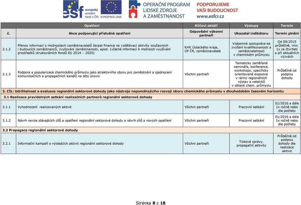 (včetně informací k možnosti využívání prostředků strukturálních fondů EU 2014 2020) KHK Ústeckého kraje, ÚP ČR, zaměstnavatelé Vzájemná spolupráce ke zvýšení kvalifikovanosti a zaměstnatelnosti v