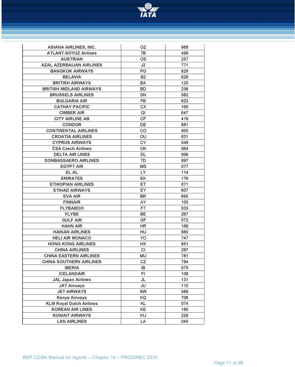 082 BULGARIA AIR FB 623 CATHAY PACIFIC CX 160 CIMBER AIR QI 647 CITY AIRLINE AB CF 419 CONDOR DE 881 CONTINENTAL AIRLINES CO 005 CROATIA AIRLINES OU 831 CYPRUS AIRWAYS CY 048 ČSA Czech Airlines OK