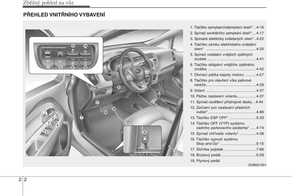 Tlačítko pro otevření víka palivové nádrže...4-29 9. Volant...4-37 10. Páčka nastavení volantu...4-37 11. Spínač osvětlení přístrojové desky...4-44 12. Zařízení pro nastavení předních světel*...4-86 13.
