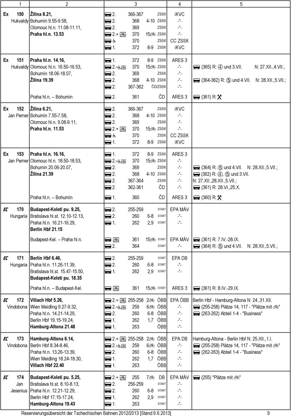 N: 27.XII.,4.VII.; Bohumí 18.06-18.07, f 2. 369 ZSSK - - Žilia 19.39 f 2. 368 4-10 ZSSK - - f (364-362) R: D ud 4.VII. N: 28.XII.,5.VII.; f 2. 367-362 ČD/ZSSK - - Praha hl.. Bohumí f 2.