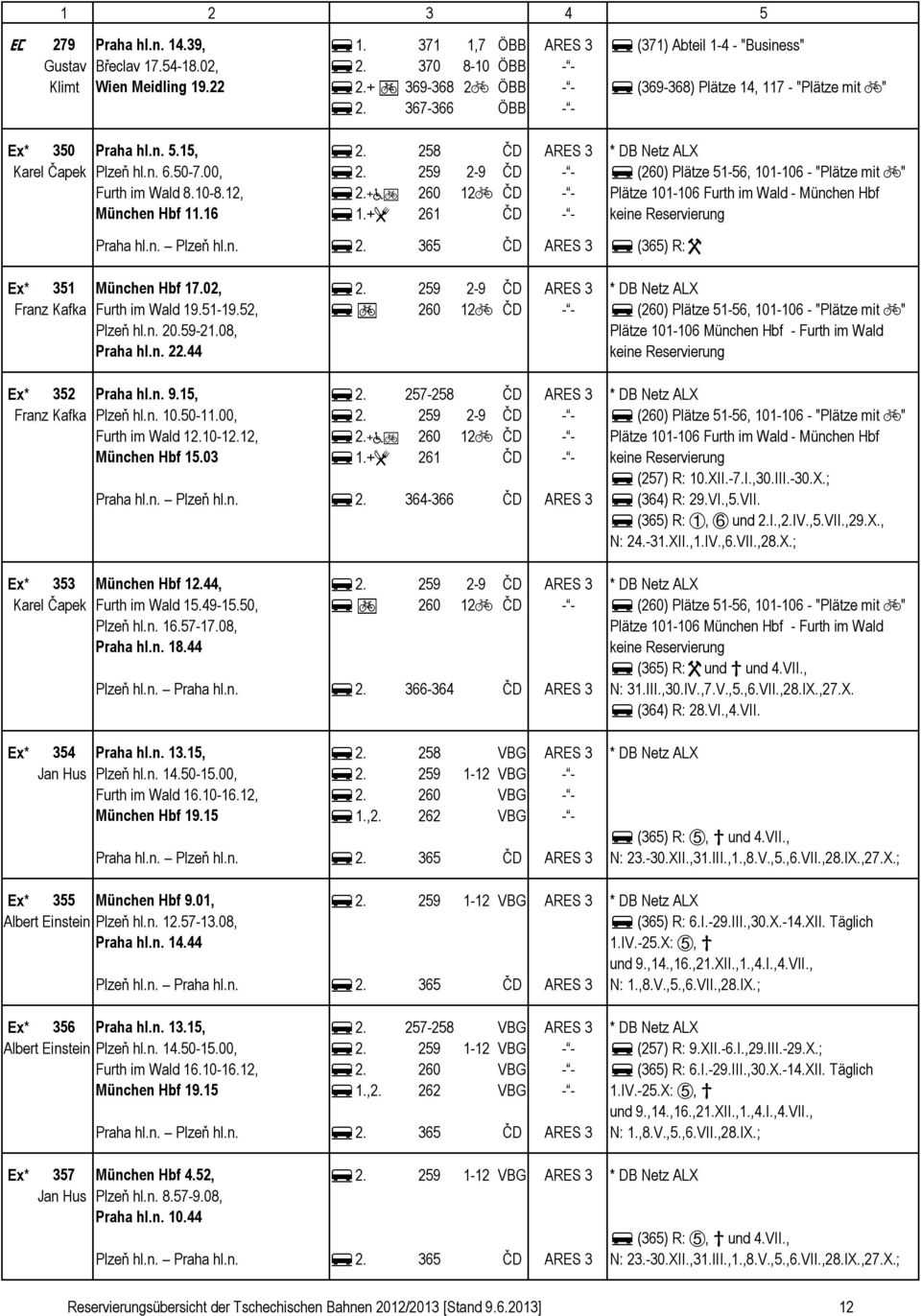 259 2-9 ČD - - f (260) Plätze 51-56, 101-106 - "Plätze mit c" Furth im Wald 8.10-8.12, f 2.+a 260 12c ČD - - Plätze 101-106 Furth im Wald - Müche Hbf Müche Hbf 11.16 f 1.