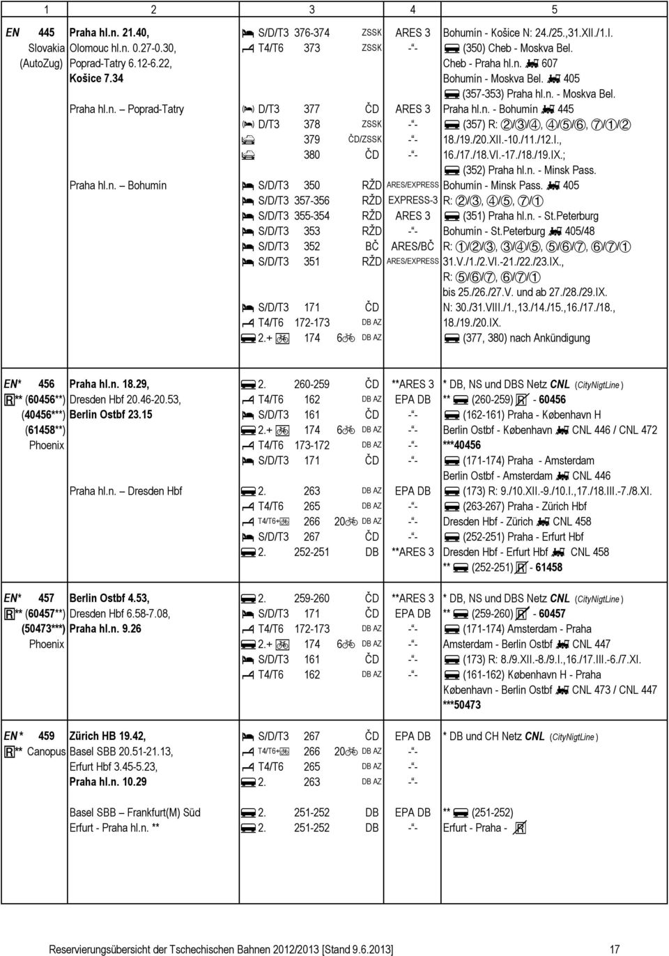 . - Bohumí g 445 (b) D/T3 378 ZSSK - - f (357) R: A/B/C, C/D/E, F/@/A d 379 ČD/ZSSK - - 18./19./20.XII.-10./11./12.I., d 380 ČD - - 16./17./18.VI.-17./18./19.IX.; f (352) Praha hl.. - Misk Pass.