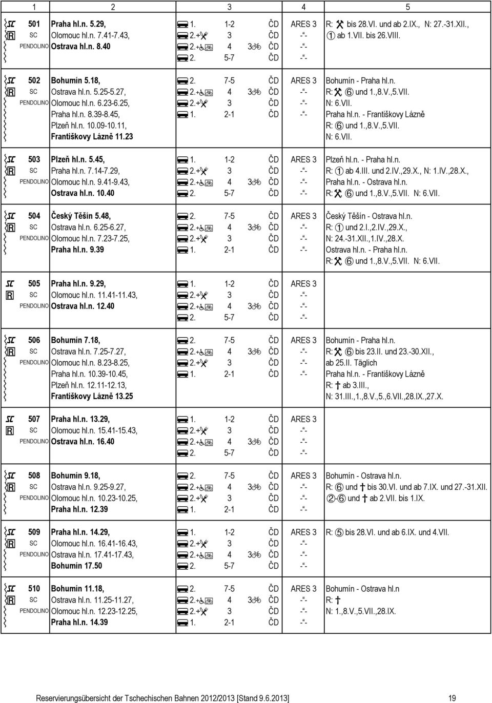 25, f 2.+_ 3 ČD - - N: 6.VII. Praha hl.. 8.39-8.45, f 1. 2-1 ČD - - Praha hl.. - Fratiškovy Lázě Plzeň hl.. 10.09-10.11, R: E ud 1.,8.V.,5.VII. Fratiškovy Lázě 11.23 N: 6.VII. J 503 Plzeň hl.. 5.45, f 1. 1-2 ČD ARES 3 Plzeň hl.