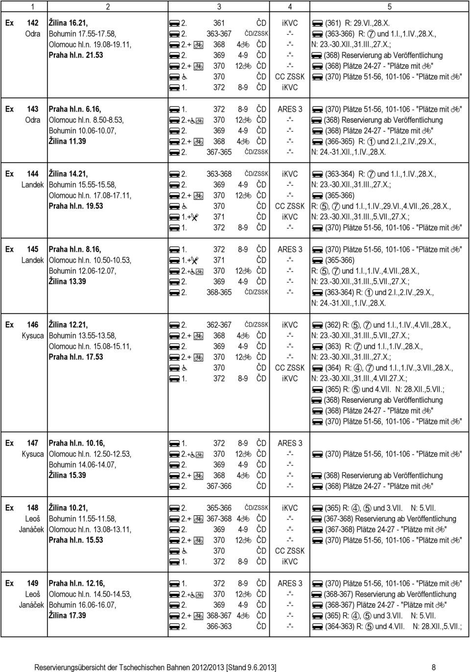 + 370 12c ČD - - f (368) Plätze 24-27 - "Plätze mit c" f a 370 ČD CC ZSSK f (370) Plätze 51-56, 101-106 - "Plätze mit c" f 1. 372 8-9 ČD ikvc Ex 143 Praha hl.. 6.16, f 1.