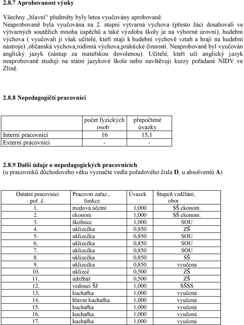 výchově vztah a hrají na hudební nástroje),občanská výchova,rodinná výchova,praktické činnosti. Neaprobovaně byl vyučován anglický jazyk (zástup za mateřskou dovolenou).