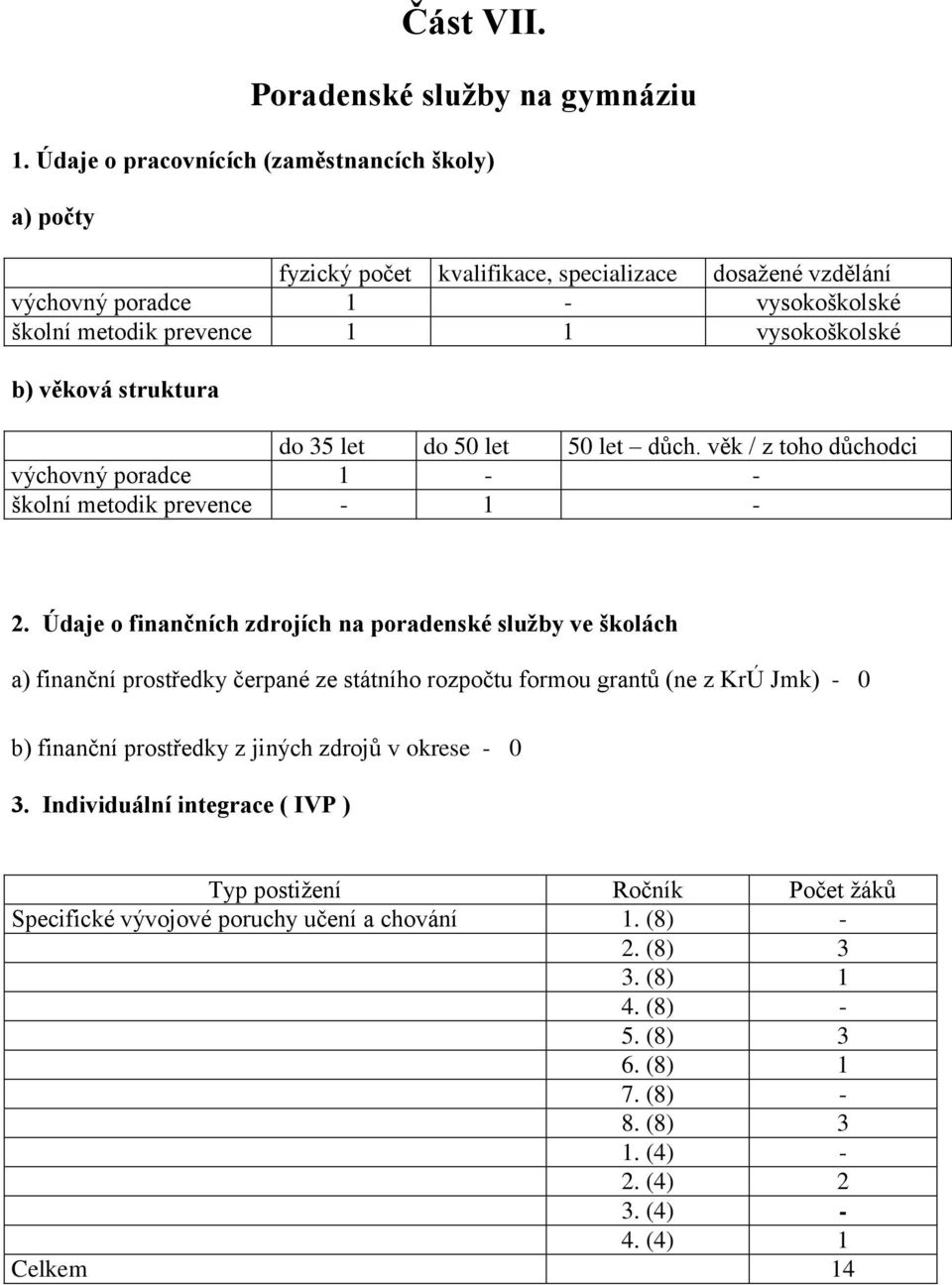 věková struktura do 35 let do 50 let 50 let důch. věk / z toho důchodci výchovný poradce 1 - - školní metodik prevence - 1-2.