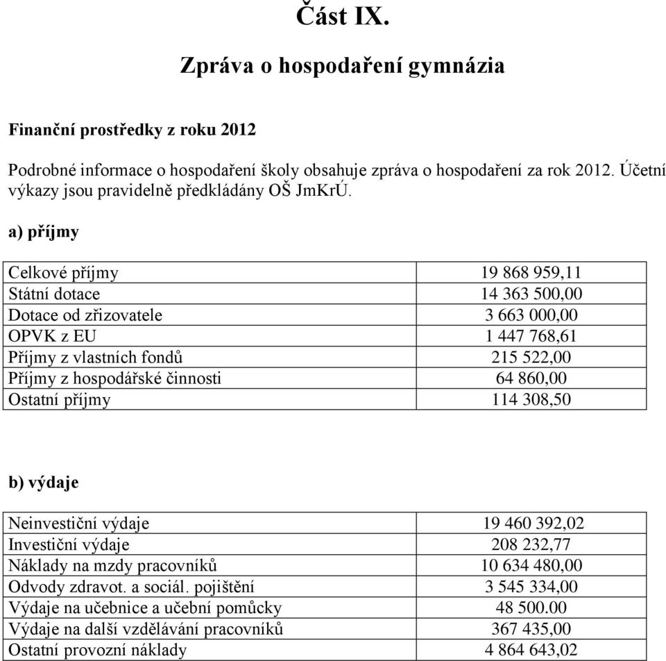 a) příjmy Celkové příjmy 19 868 959,11 Státní dotace 14 363 500,00 Dotace od zřizovatele 3 663 000,00 OPVK z EU 1 447 768,61 Příjmy z vlastních fondů 215 522,00 Příjmy z hospodářské