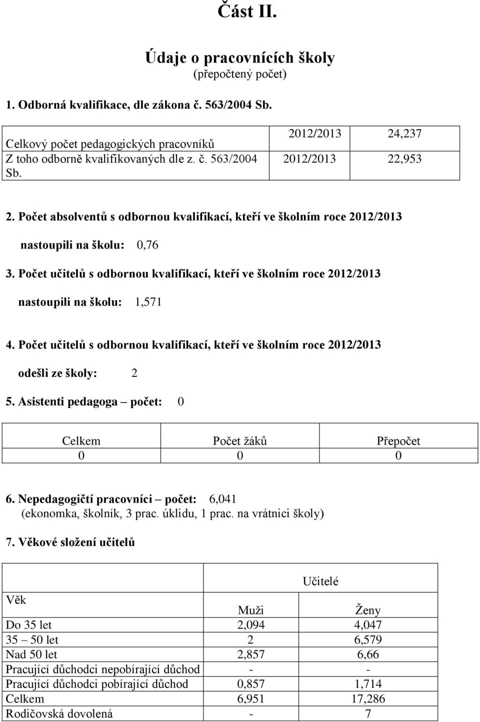 Počet učitelů s odbornou kvalifikací, kteří ve školním roce 2012/2013 nastoupili na školu: 1,571 4. Počet učitelů s odbornou kvalifikací, kteří ve školním roce 2012/2013 odešli ze školy: 2 5.