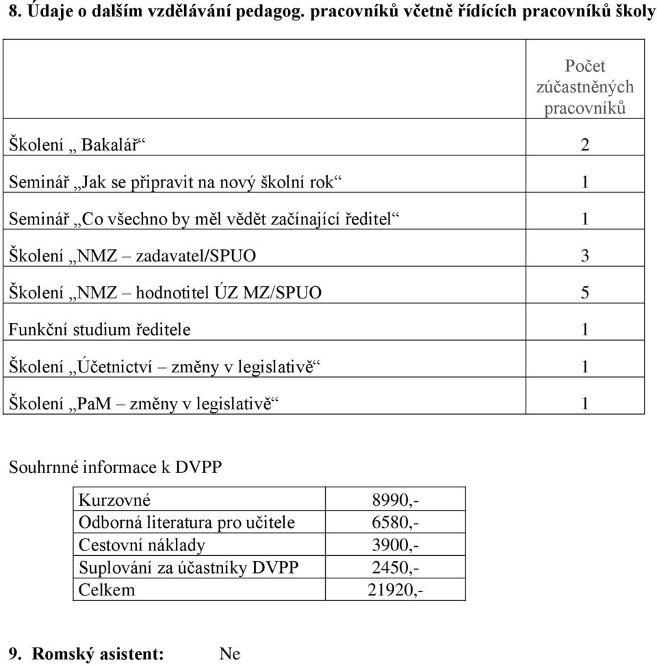 Seminář Co všechno by měl vědět začínající ředitel 1 Školení NMZ zadavatel/spuo 3 Školení NMZ hodnotitel ÚZ MZ/SPUO 5 Funkční studium ředitele