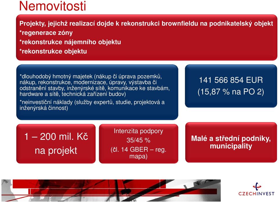 inženýrské sítě, komunikace ke stavbám, hardware a sítě, technická zařízení budov) *neinvestiční náklady (služby expertů, studie, projektová a